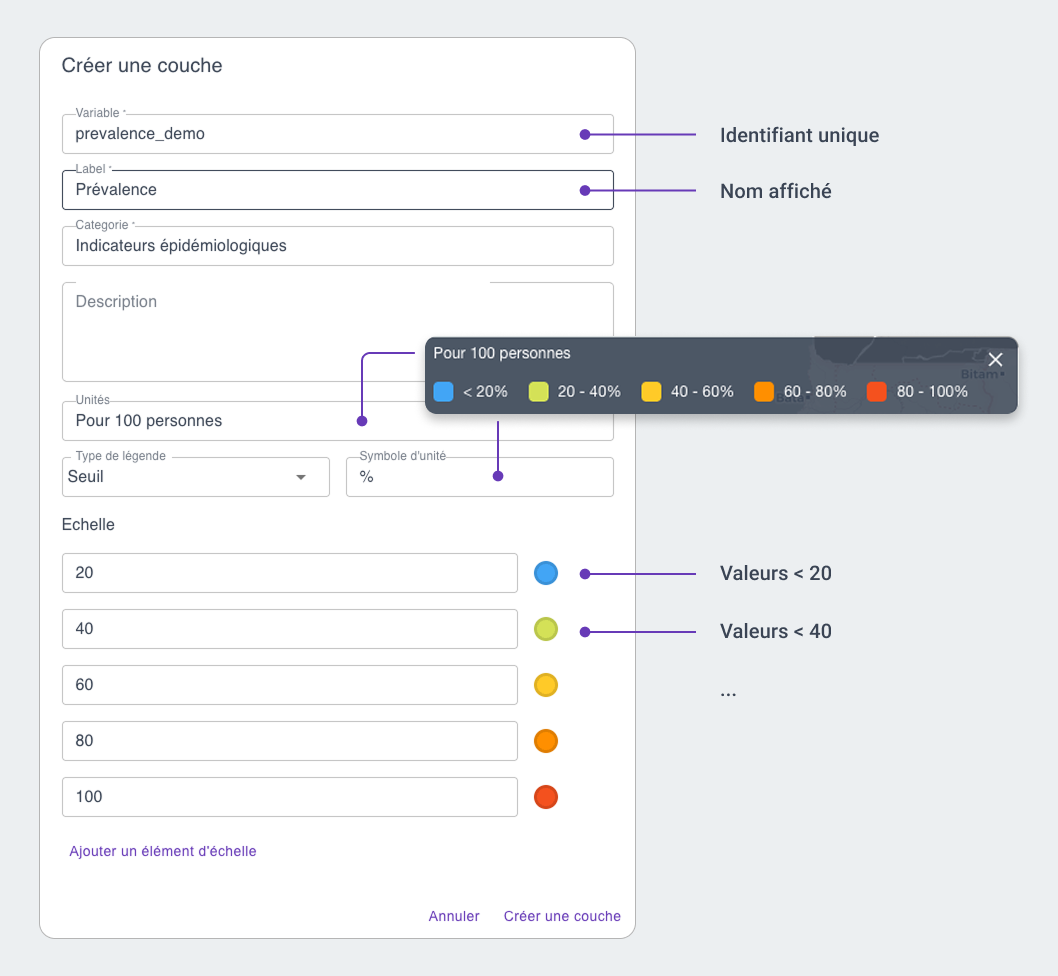 Create data layer