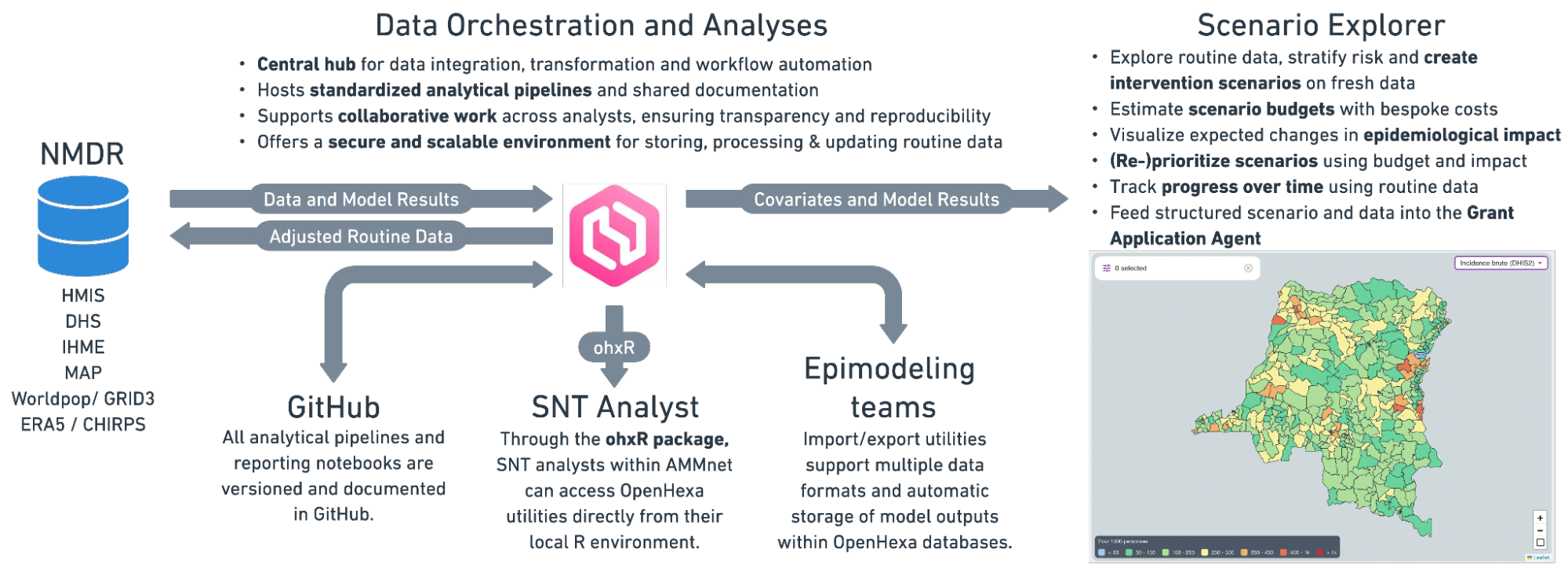 graphical overview of the snt process and toolbox
